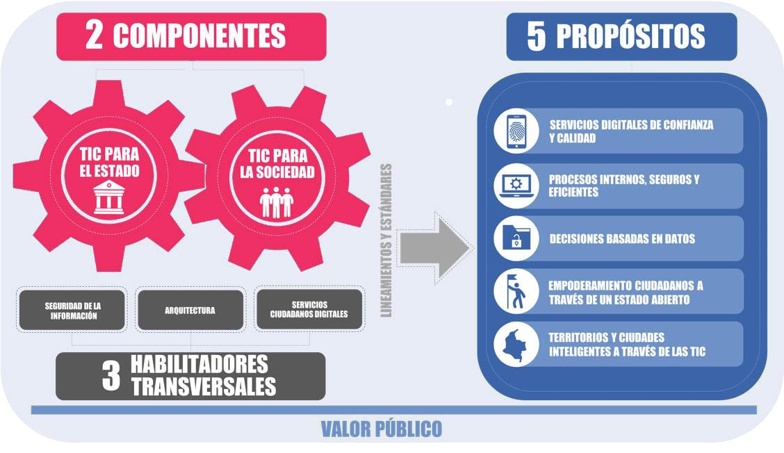 1 5 elementos de la politica