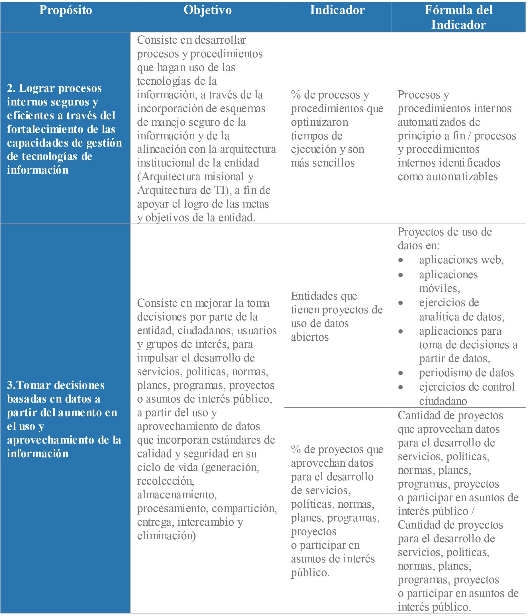 4 2 seguimiento y evaluacion por parte del ministerio tic 2