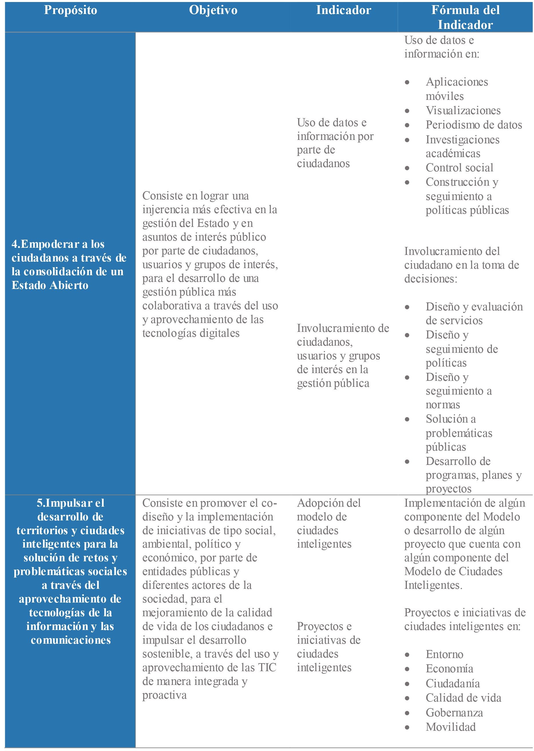 4 2 seguimiento y evaluacion por parte del ministerio tic 3