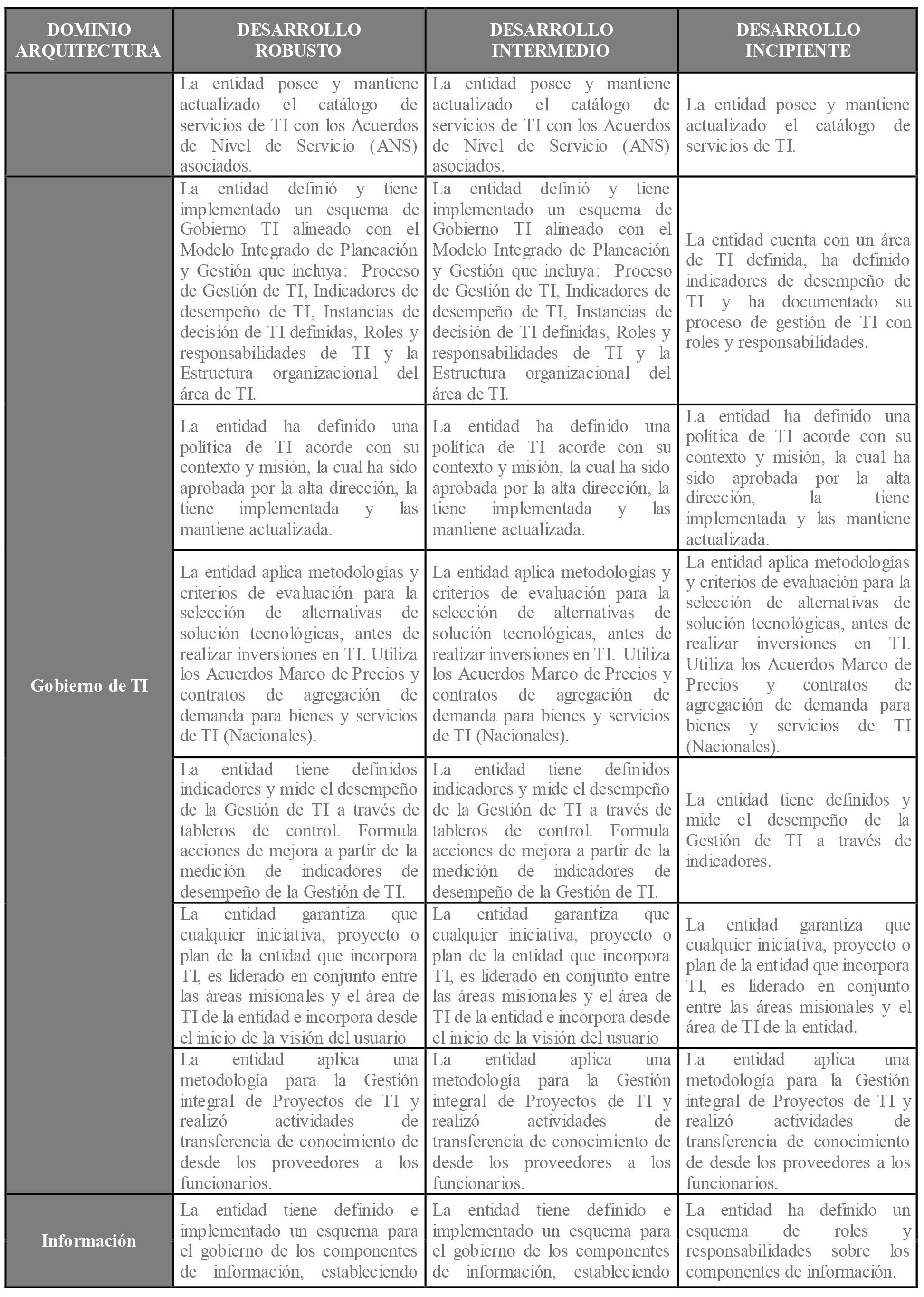 anexo 2 segmentacion elementos habilitadores arquitectura 2