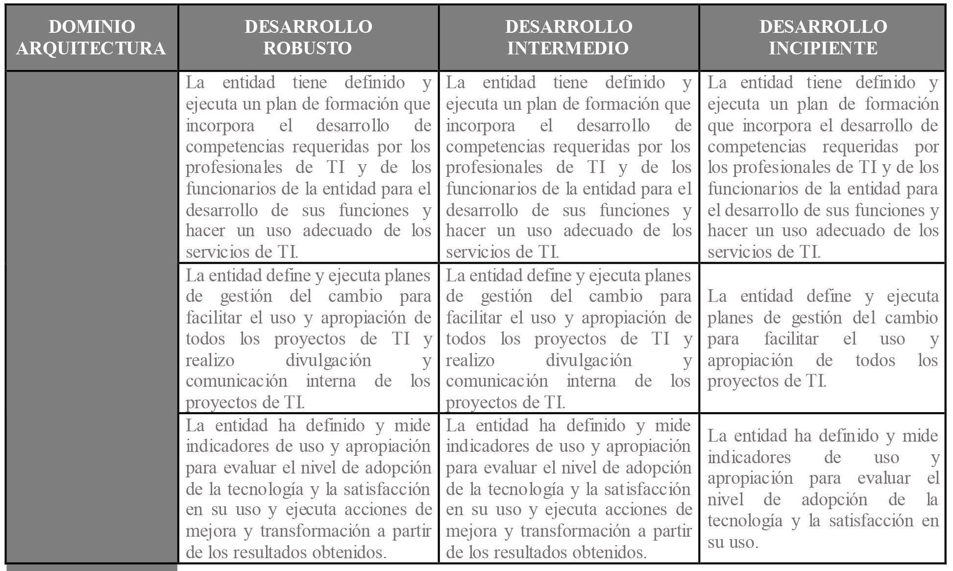 anexo 2 segmentacion elementos habilitadores arquitectura 6