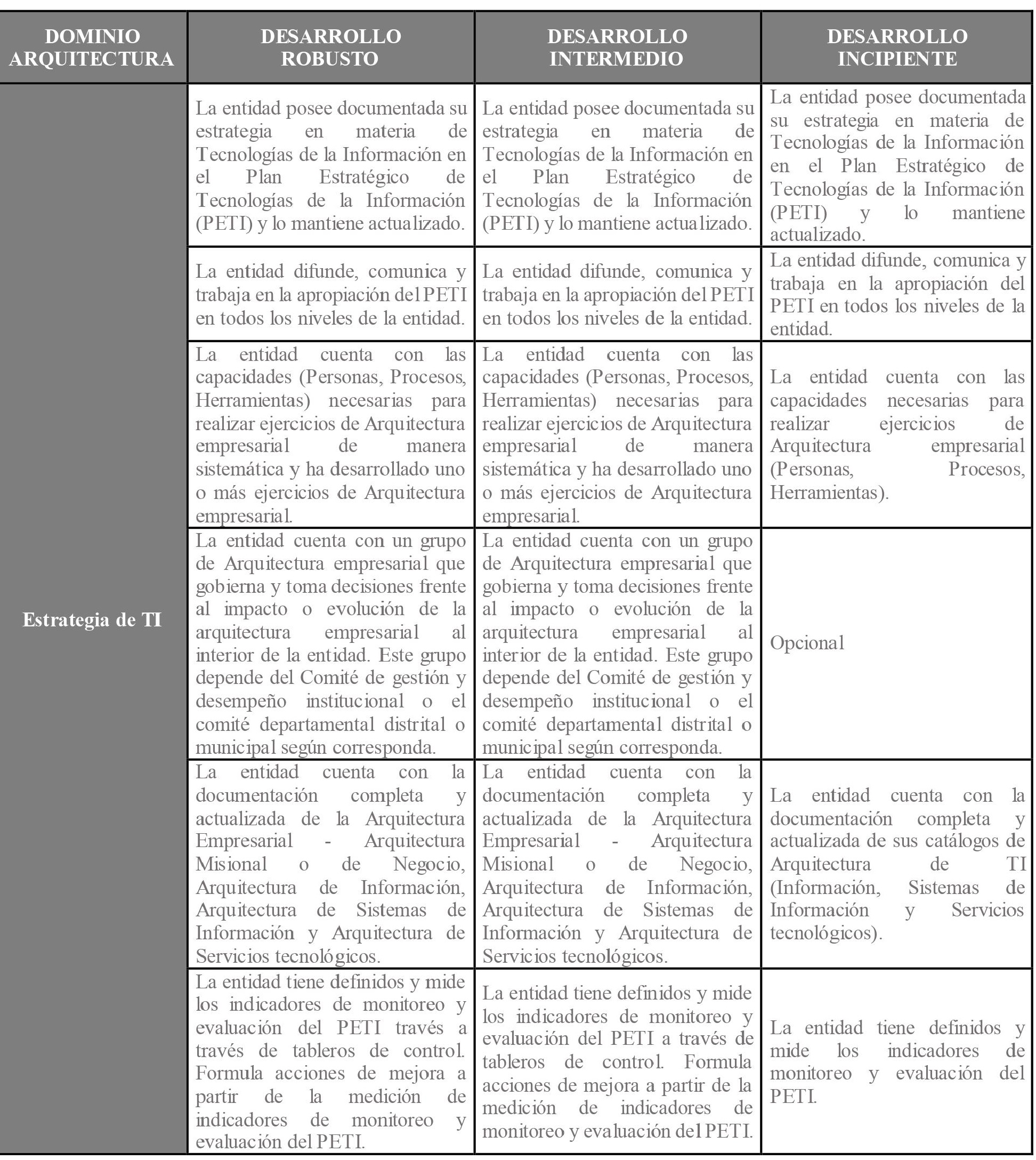 anexo 2 segmentacion elementos habilitadores arquitectura