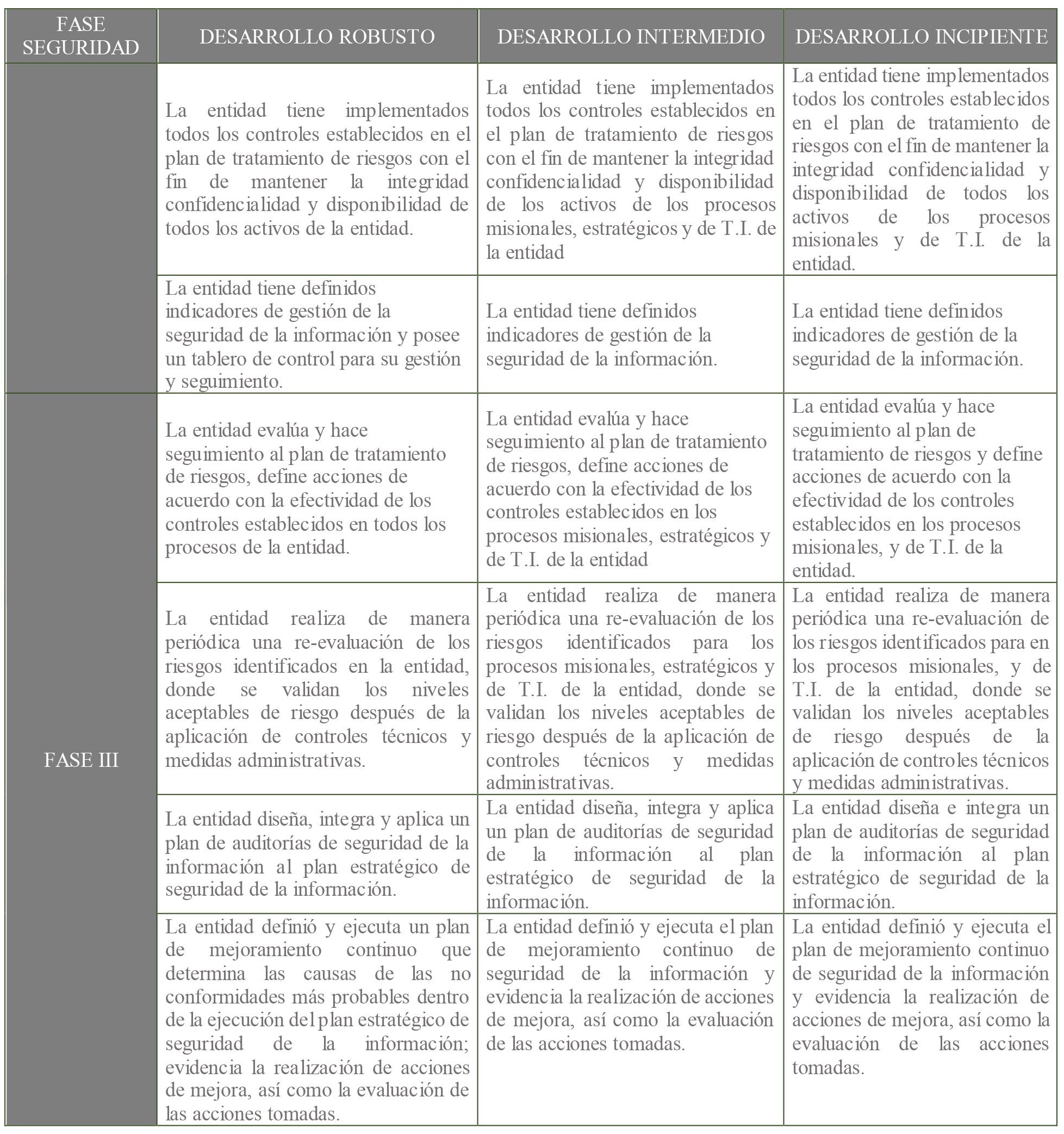 anexo 3 segmentacion elementos habilitadores seguridad de la informacion 2