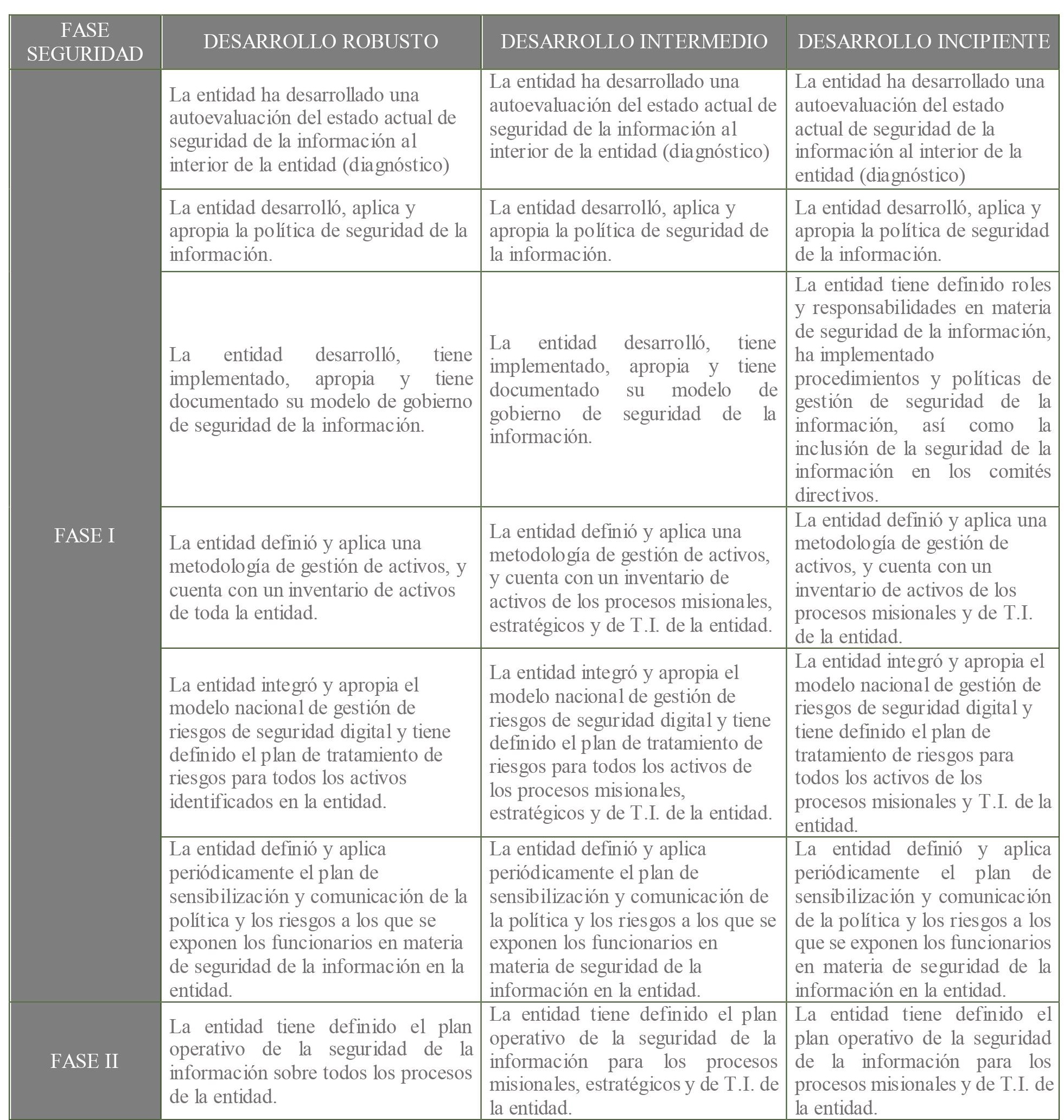 anexo 3 segmentacion elementos habilitadores seguridad de la informacion