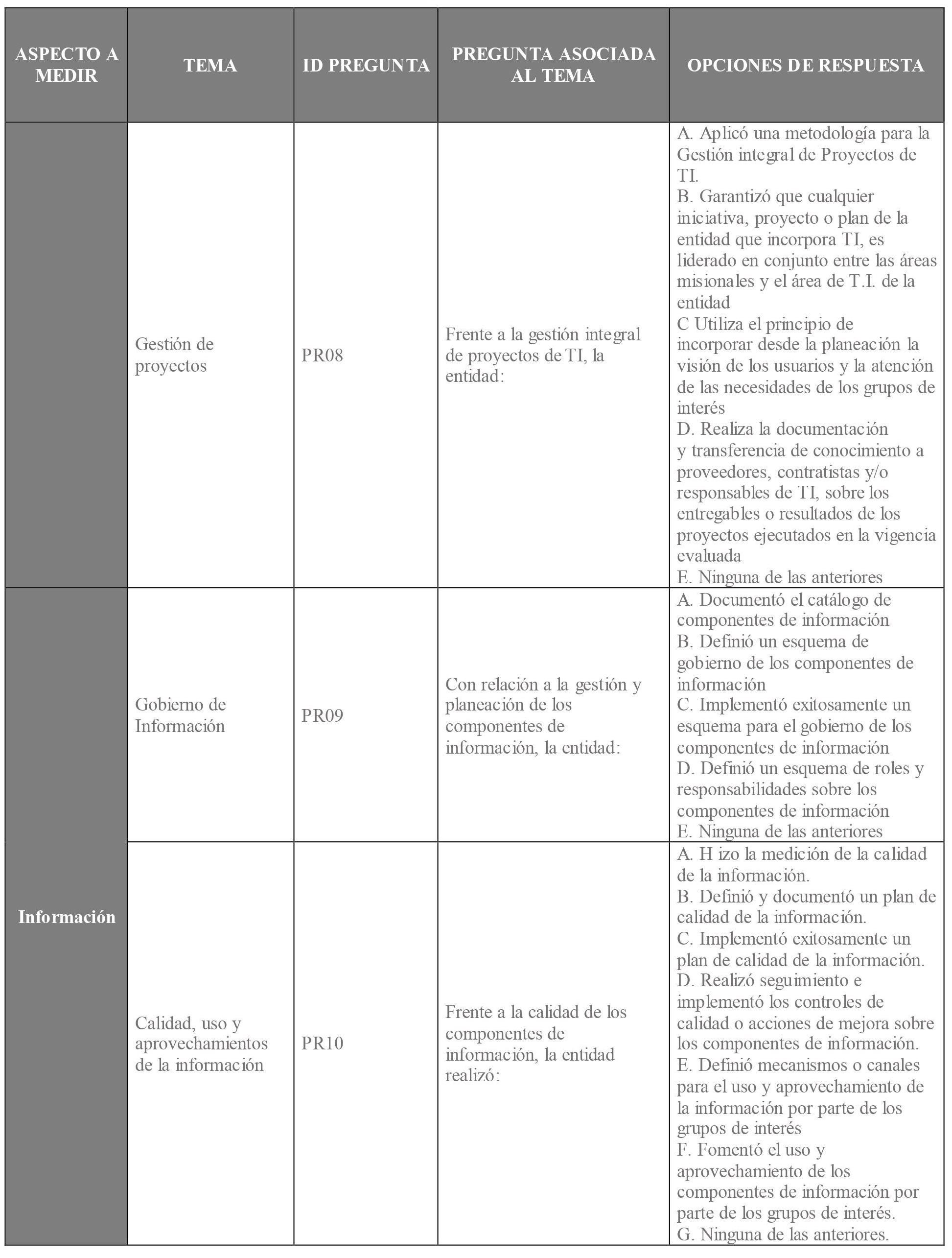 anexo 5 indicadores de cumplimiento arquitectura 3