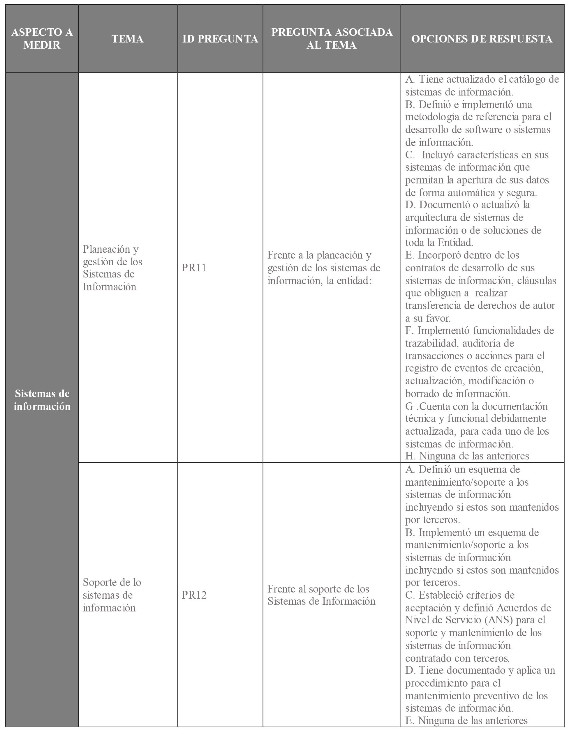 anexo 5 indicadores de cumplimiento arquitectura 4