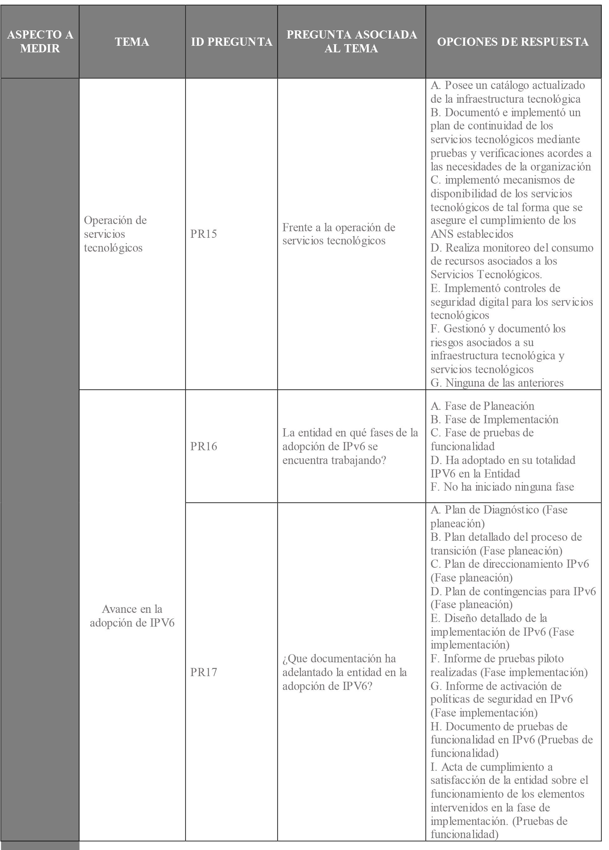 anexo 5 indicadores de cumplimiento arquitectura 6