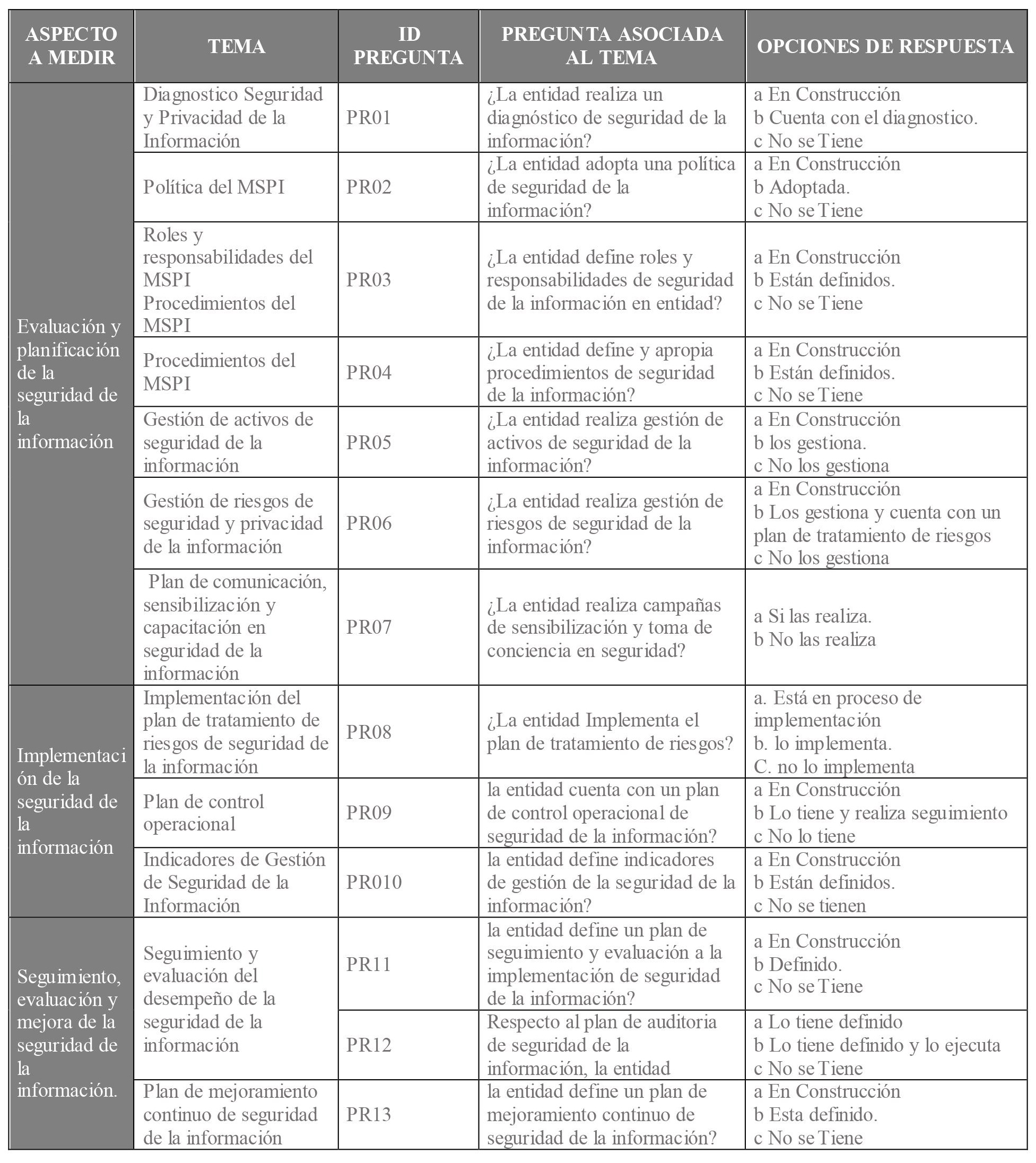 anexo 6 indicadores de cumplimiento seguridad