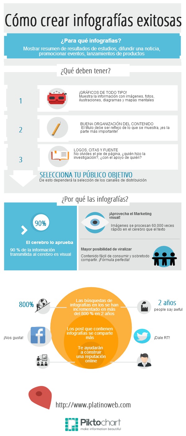 como hacer infografias