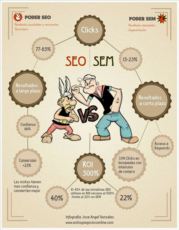 diferencias entre seo y sem