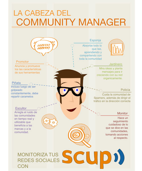 que es un community manager 1